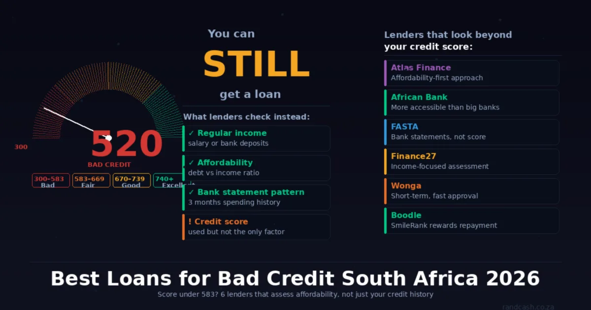 Best Loans for Bad Credit South Africa 2026