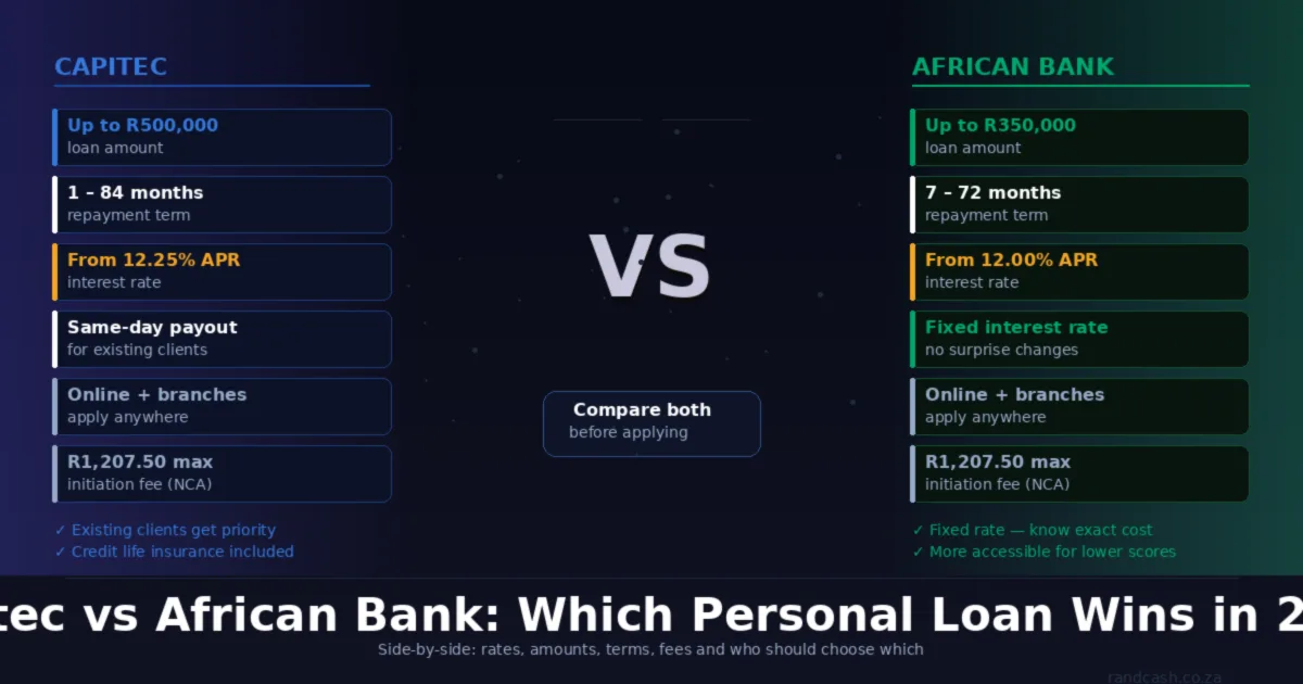 Capitec vs African Bank: Which Personal Loan Wins in 2026?