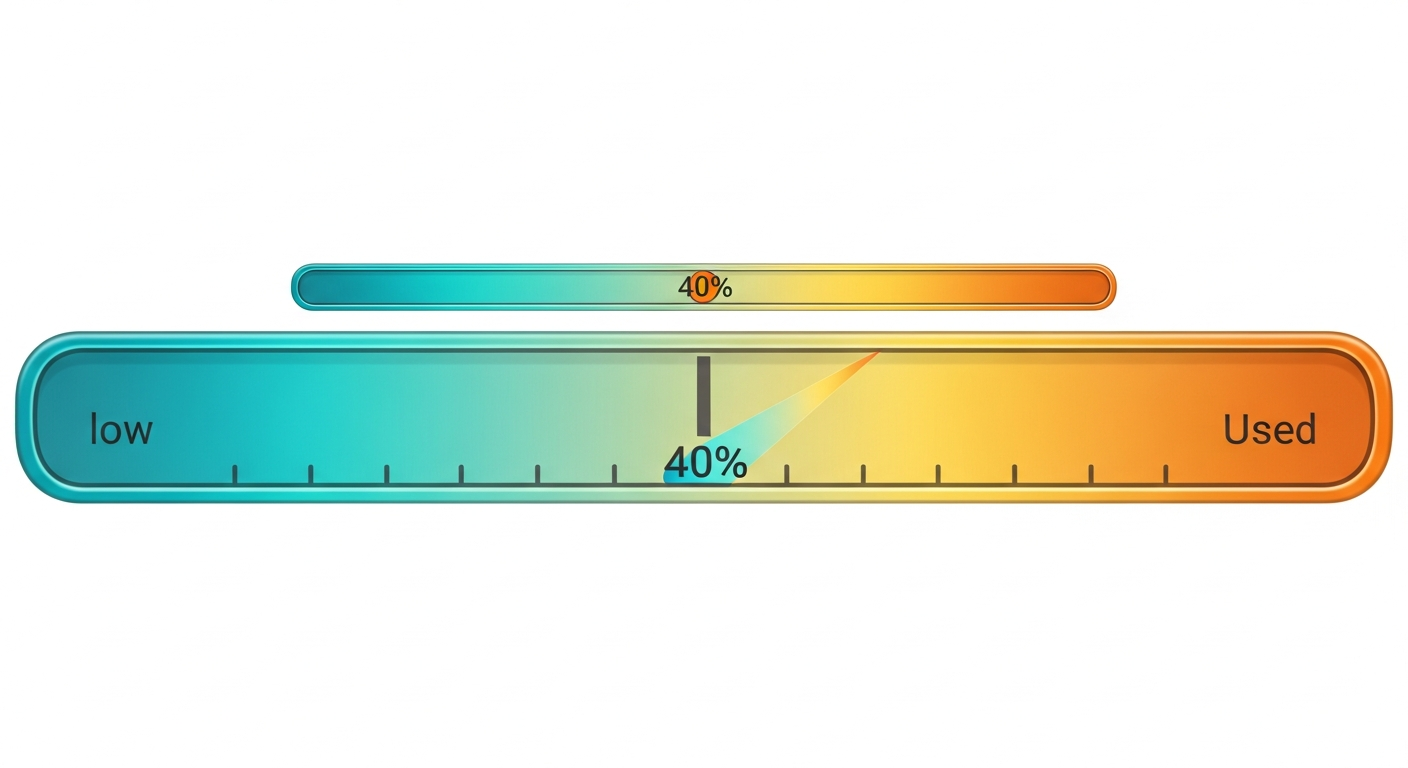 Credit Utilisation Ratio