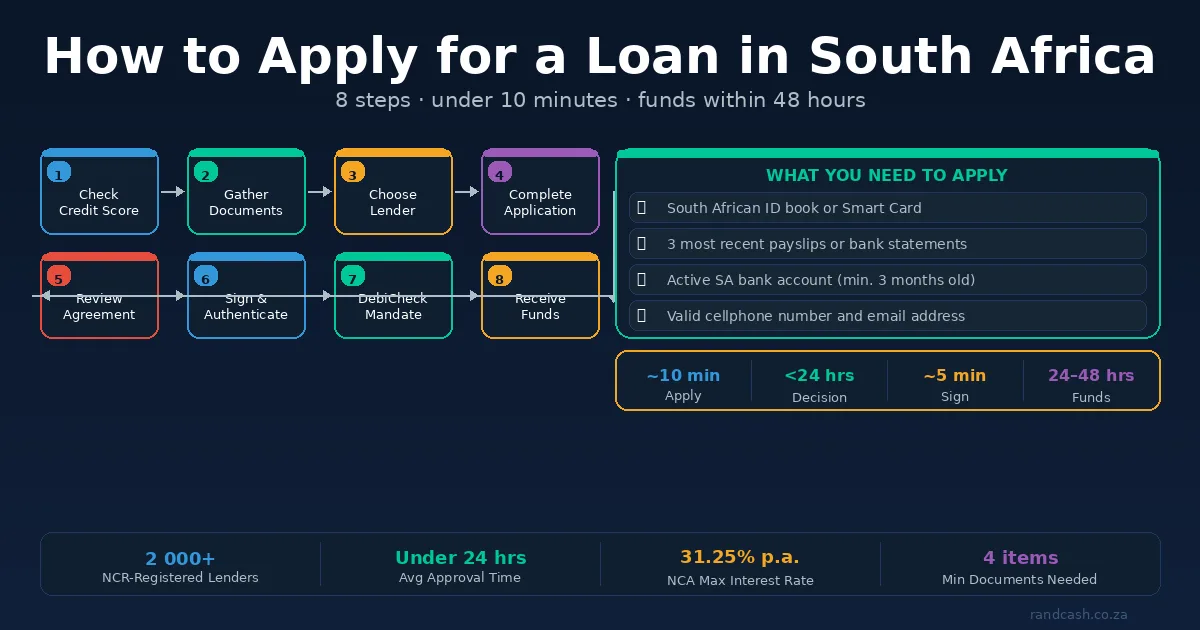 How to Apply for a Loan in South Africa: A Simple Step-by-Step Guide for 2026