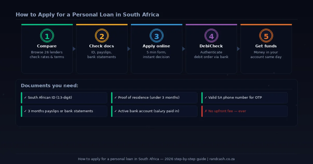 How to Apply for a Personal Loan in South Africa: Step-by-Step Guide (2026)