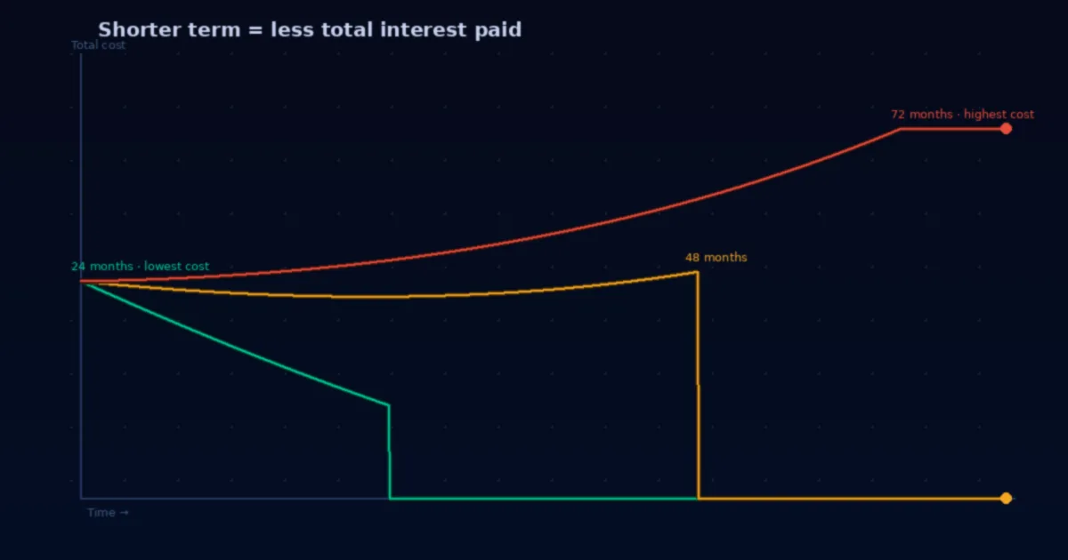 Understanding Interest Rates: What Every Borrower Should Know