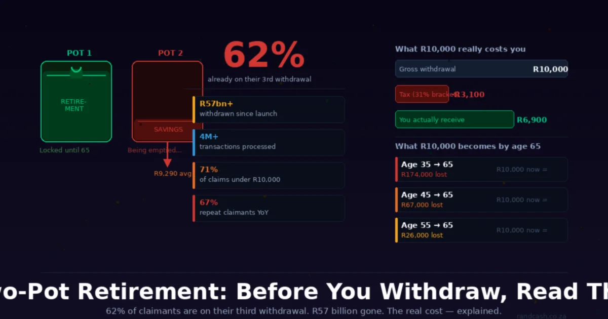 Two-Pot Retirement: Before You Withdraw, Read This