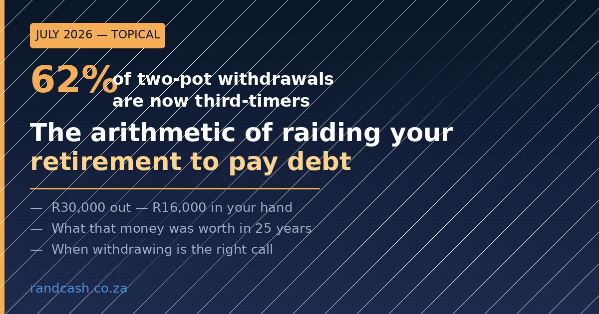 62% of Two-Pot Withdrawals Are Now Third-Timers: The Arithmetic of Raiding Your Retirement to Pay Debt